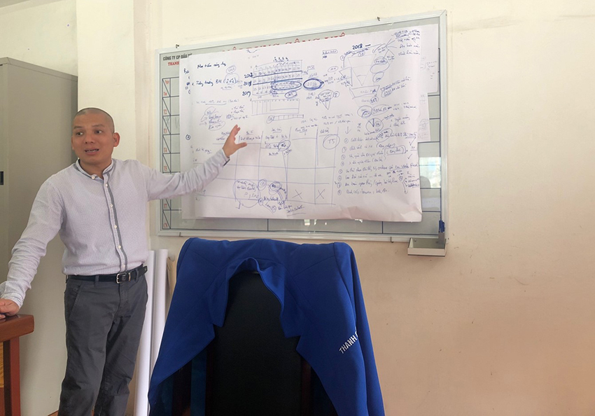 1812-trien-khai-kpi-tai-cty-co-phan-dau-tu-thanh-tam-vu-thi-kim-oanh-nguyen-quoc-tuan-trinh-quang-hung-2