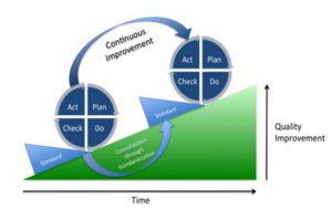 ap-dung-quy-trinh-pdca-trong-quan-ly-chat-luong-1