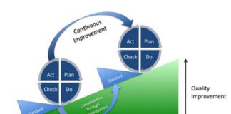 ap-dung-quy-trinh-pdca-trong-quan-ly-chat-luong-1