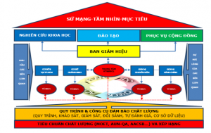 gioi-thieu-chung-ve-dam-bao-chat-luong-ben-trong-truong-dai-hoc-ngoai-thuong-1