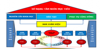 gioi-thieu-chung-ve-dam-bao-chat-luong-ben-trong-truong-dai-hoc-ngoai-thuong-1