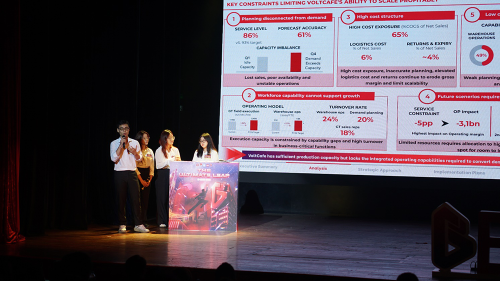 vong-chung-ket-young-international-business-leader-b-lead-2026-3